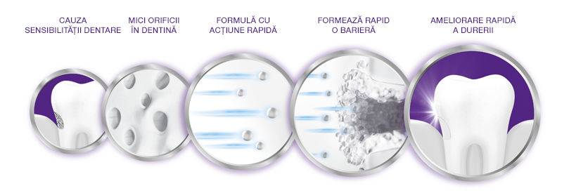 Sensodyne Rapid Relief Sensodyne Rapid Relief